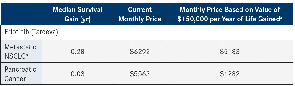 indication-specific-pricing-still-a-long-way-off