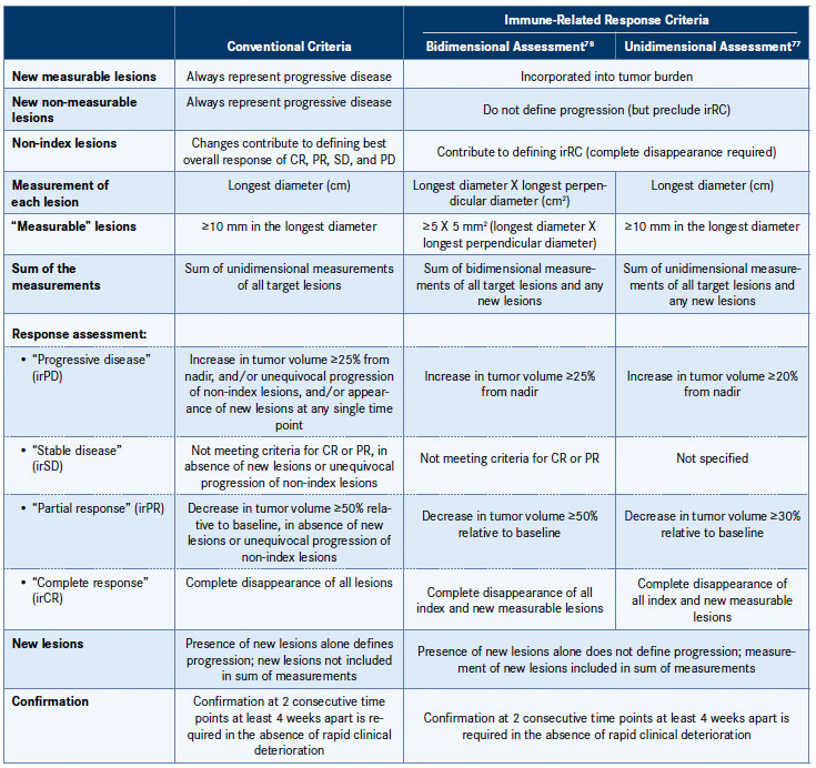 Role of Anti-PD-1/PD-L1 Immunotherapy in Cancer | Page 11