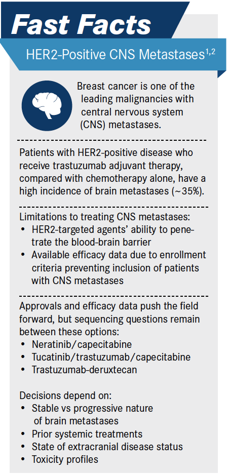 Sequencing Options Expand For Patients With Her2 Mbc And Brain Metastases